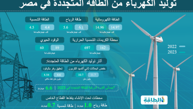 كيف-تغيّر-إنتاج-الطاقة-المتجددة-في-مصر-خلال-2023؟-(إنفوغرافيك)