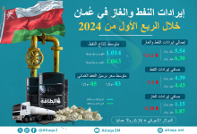إيرادات-سلطنة-عمان-من-النفط-والغاز-في-الربع-الأول-من-2024-(إنفوغرافيك)