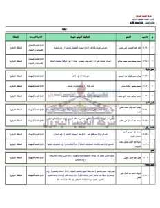 كشوف-حركة-الترقيات-بشركة-أنابيب-البترول